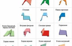 Продам: Кровельные и доборные материалы со скидкой в Екатеринбурге - объявление №120137