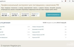 Предлагаю: Выигрываем тендеры на Госзакупку любой деятельности! 95% в Ногинске - объявление №174098