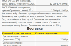 Продам: Технические газы для бытового и промышленного использования в Москве - объявление №178382