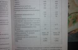 Продам: Техника для кухни в Отрадном - объявление №2086531
