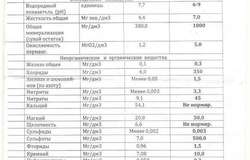 Продам: Продам скважину с природной минеральной водой в Челябинске - объявление №209540